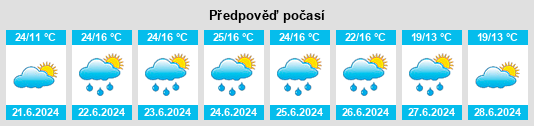Výhled počasí pro místo Łodygowice na Slunečno.cz