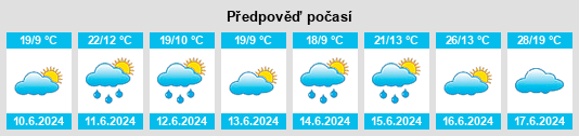 Výhled počasí pro místo Lniano na Slunečno.cz