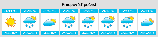 Výhled počasí pro místo Lipno na Slunečno.cz