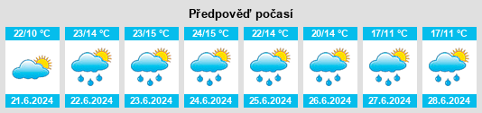 Výhled počasí pro místo Lipnica Mała na Slunečno.cz