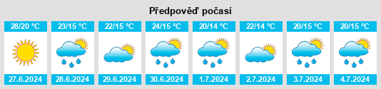 Výhled počasí pro místo Łęczyce na Slunečno.cz