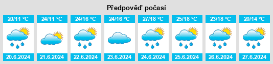 Výhled počasí pro místo Lelów na Slunečno.cz