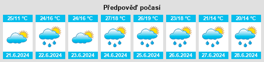 Výhled počasí pro místo Łęki Szlacheckie na Slunečno.cz