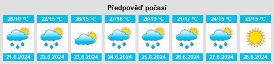 Výhled počasí pro místo Ławica na Slunečno.cz