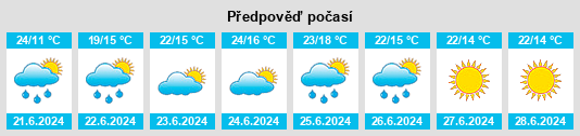 Výhled počasí pro místo Łasztownia na Slunečno.cz