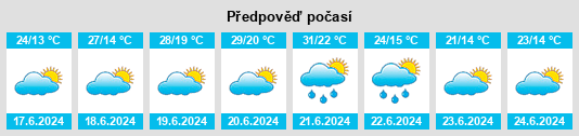 Výhled počasí pro místo Łambinowice na Slunečno.cz
