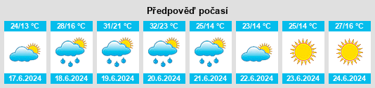Výhled počasí pro místo Kuślin na Slunečno.cz