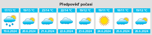 Výhled počasí pro místo Kurozwęcz na Slunečno.cz