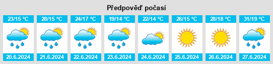 Výhled počasí pro místo Kup na Slunečno.cz