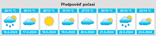 Výhled počasí pro místo Ksawerów na Slunečno.cz