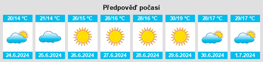 Výhled počasí pro místo Krotoszyce na Slunečno.cz