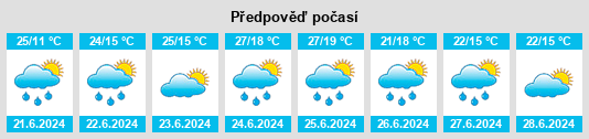 Výhled počasí pro místo Kraszewice na Slunečno.cz
