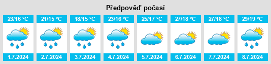 Výhled počasí pro místo Koźminek na Slunečno.cz