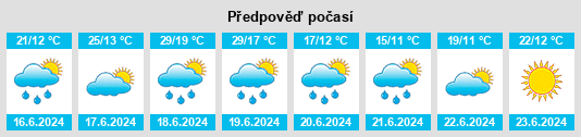 Výhled počasí pro místo Kozielice na Slunečno.cz