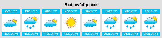 Výhled počasí pro místo Kościelec na Slunečno.cz