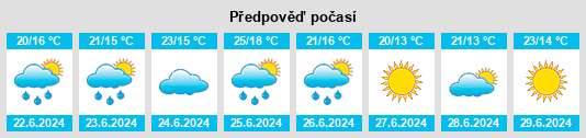Výhled počasí pro místo Kosakowo na Slunečno.cz