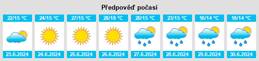 Výhled počasí pro místo Kolsko na Slunečno.cz