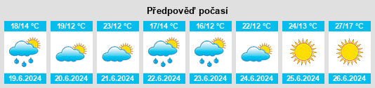 Výhled počasí pro místo Koleczkowo na Slunečno.cz