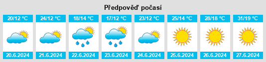Výhled počasí pro místo Kołczygłowy na Slunečno.cz