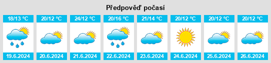 Výhled počasí pro místo Kołbaskowo na Slunečno.cz