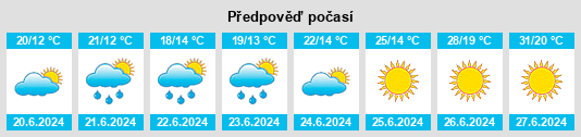 Výhled počasí pro místo Kodrąb na Slunečno.cz