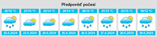 Výhled počasí pro místo Kobiernice na Slunečno.cz
