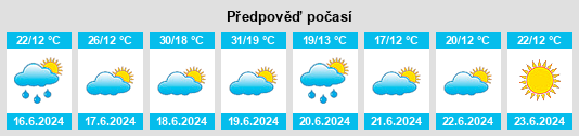 Výhled počasí pro místo Kaźmierz na Slunečno.cz