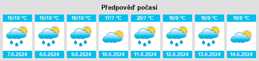 Výhled počasí pro místo Karsin na Slunečno.cz
