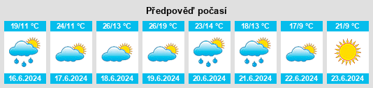 Výhled počasí pro místo Kamiennik na Slunečno.cz