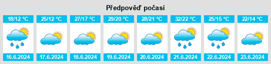 Výhled počasí pro místo Kamieniec Wrocławski na Slunečno.cz