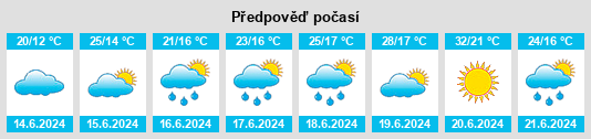 Výhled počasí pro místo Kamienica Polska na Slunečno.cz