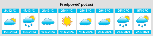 Výhled počasí pro místo Kalej na Slunečno.cz