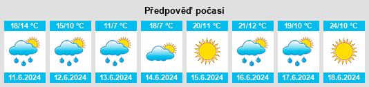 Výhled počasí pro místo Jaworze na Slunečno.cz