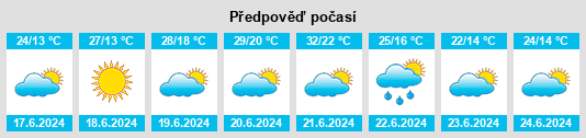 Výhled počasí pro místo Januszkowice na Slunečno.cz