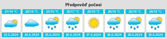Výhled počasí pro místo Jankowice Rybnickie na Slunečno.cz
