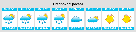 Výhled počasí pro místo Helenówka na Slunečno.cz