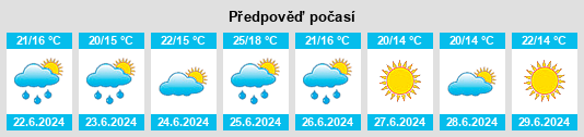 Výhled počasí pro místo Hallerowo na Slunečno.cz