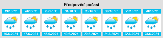 Výhled počasí pro místo Grzmiąca na Slunečno.cz