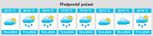 Výhled počasí pro místo Gromadka na Slunečno.cz