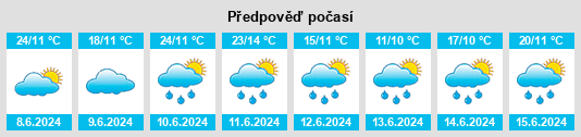 Výhled počasí pro místo Granowo na Slunečno.cz