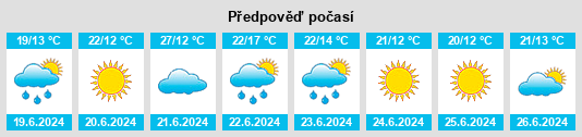 Výhled počasí pro místo Górzyca na Slunečno.cz