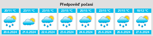 Výhled počasí pro místo Godziszka na Slunečno.cz