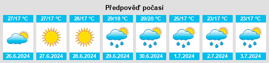 Výhled počasí pro místo Glinka na Slunečno.cz