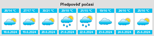 Výhled počasí pro místo Cielmice na Slunečno.cz