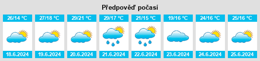 Výhled počasí pro místo Gardawice na Slunečno.cz