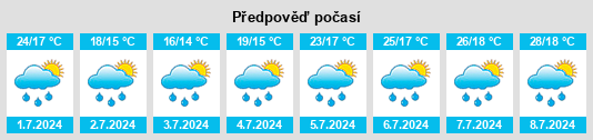 Výhled počasí pro místo Fosowskie na Slunečno.cz