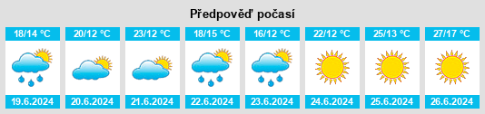 Výhled počasí pro místo Firoga na Slunečno.cz