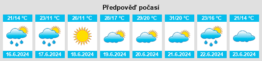 Výhled počasí pro místo Filipowice na Slunečno.cz