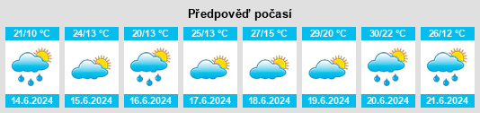 Výhled počasí pro místo Fabianki na Slunečno.cz