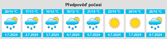 Výhled počasí pro místo Dziećmorowice na Slunečno.cz